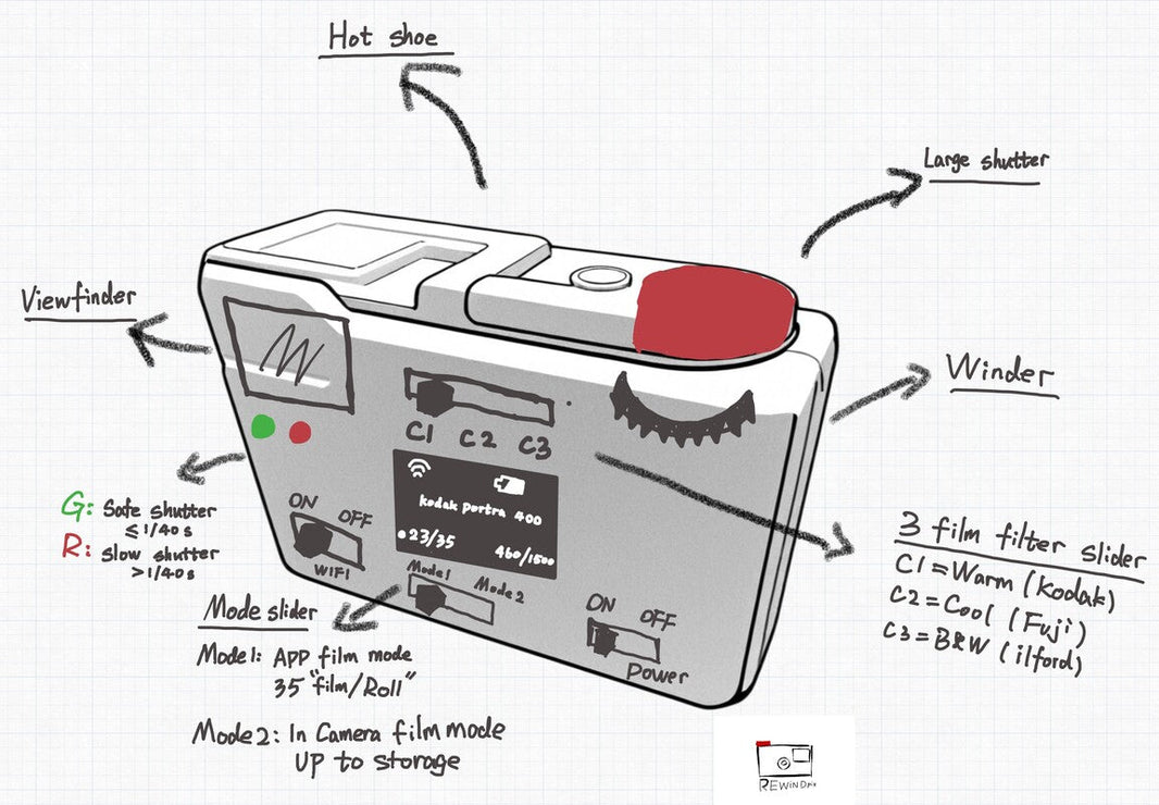 A DIY retro digital camera project - Blog #2 Rethinking of retro digital camera