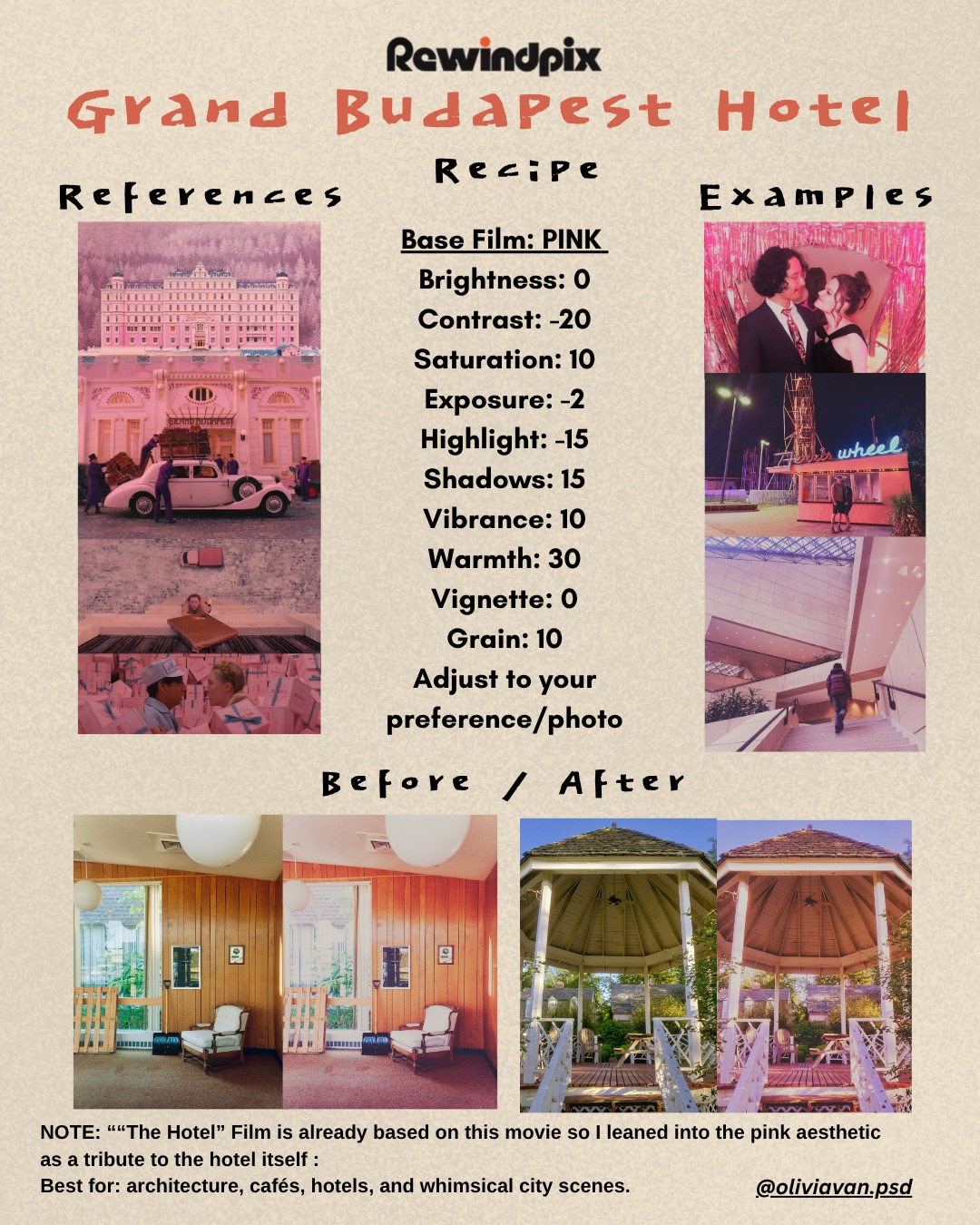 Rewindpix camera