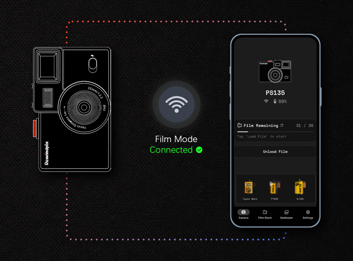 Rewindpix camera